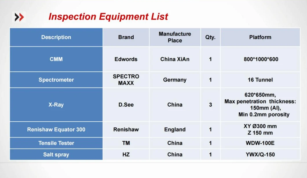 High Precision Custom IATF 16949 OEM Aluminium Casting Parts Auto Spare Parts